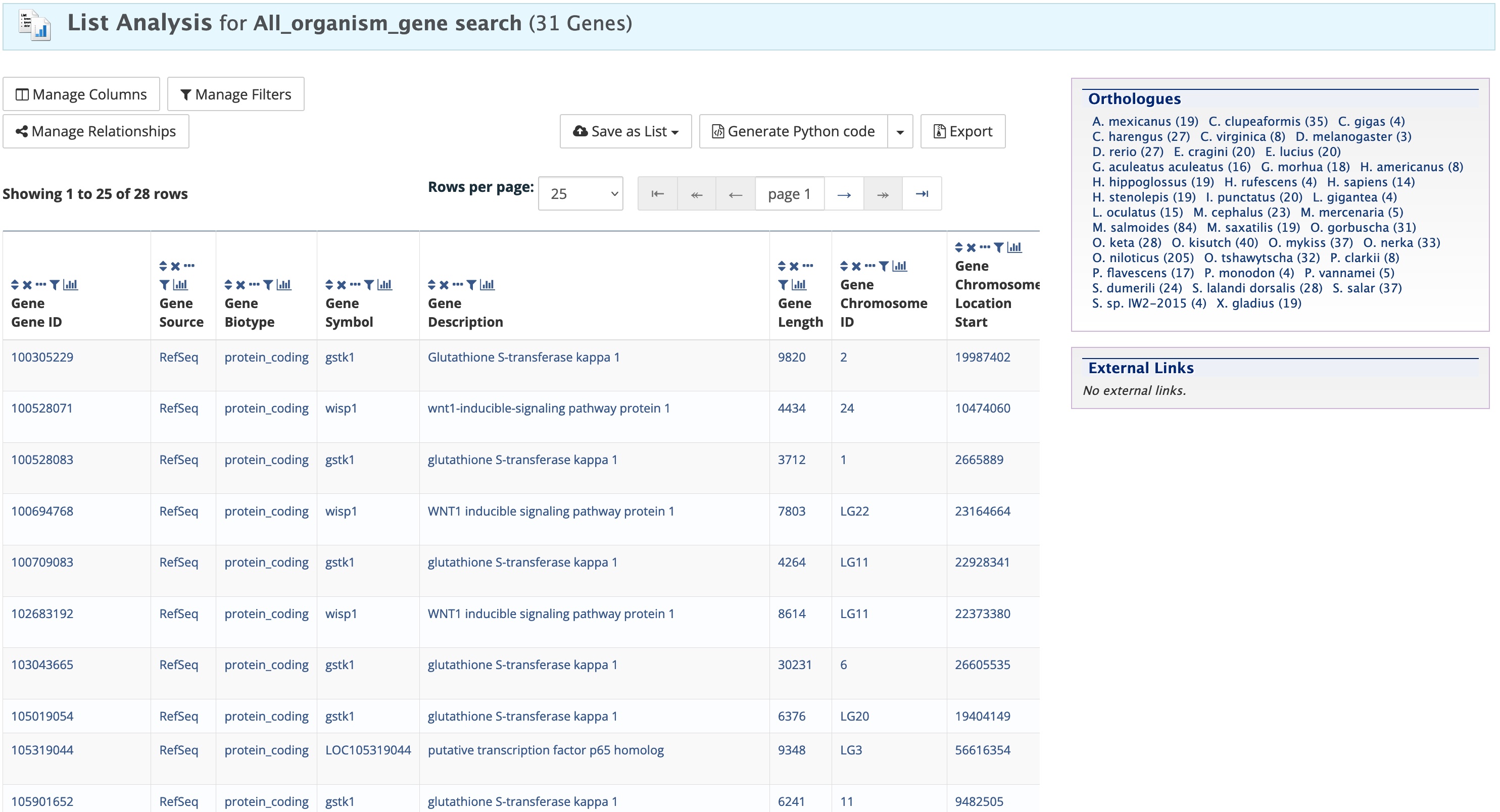 Lists analysis pate